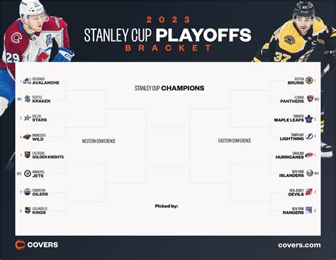 stanley cup playoffs format